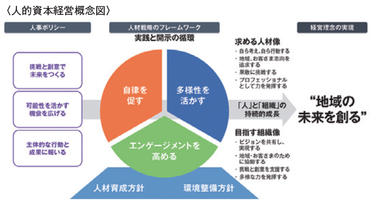 人材戦略