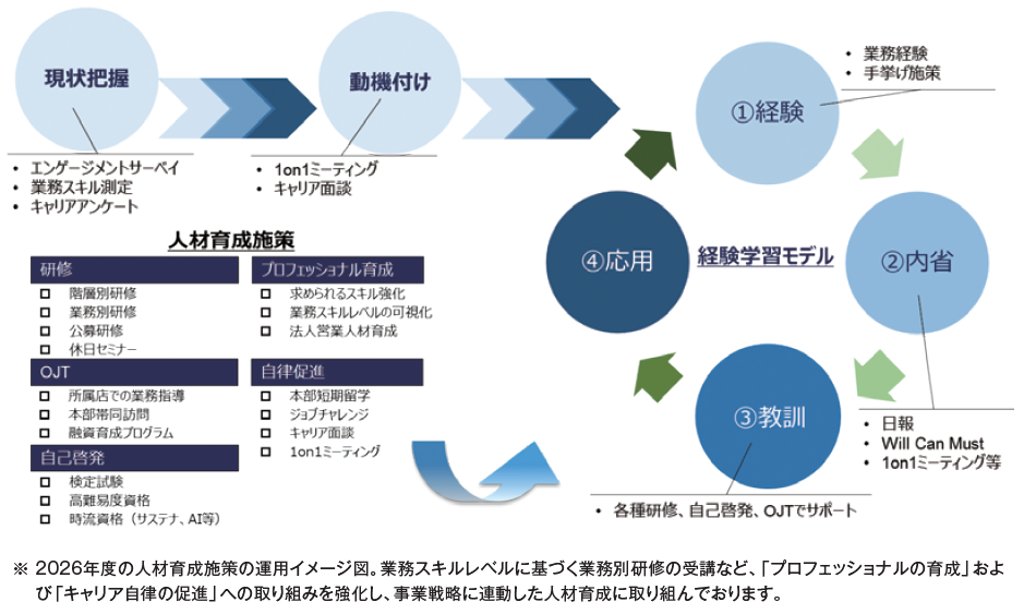 人材育成方針